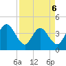 Halfmoon Island tide chart for Monday, April 6, 2026