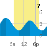 Halfmoon Island tide chart for Tuesday, April 7, 2026
