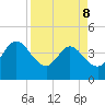 Halfmoon Island tide chart for Wednesday, April 8, 2026