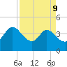 Halfmoon Island tide chart for Thursday, April 9, 2026