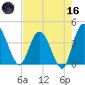 Halfmoon Island tide chart for Saturday, May 16, 2026