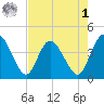 Halfmoon Island tide chart for Friday, May 1, 2026