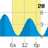 Halfmoon Island tide chart for Wednesday, May 20, 2026