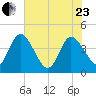 Halfmoon Island tide chart for Saturday, May 23, 2026
