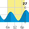 Halfmoon Island tide chart for Wednesday, May 27, 2026