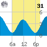 Halfmoon Island tide chart for Sunday, May 31, 2026