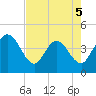 Halfmoon Island tide chart for Tuesday, May 5, 2026