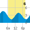 Halfmoon Island tide chart for Wednesday, May 6, 2026