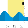 Halfmoon Island tide chart for Friday, May 8, 2026