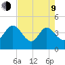 Halfmoon Island tide chart for Saturday, May 9, 2026