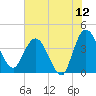 Halfmoon Island tide chart for Friday, June 12, 2026