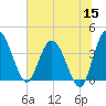 Halfmoon Island tide chart for Monday, June 15, 2026