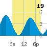 Halfmoon Island tide chart for Friday, June 19, 2026