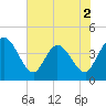 Halfmoon Island tide chart for Tuesday, June 2, 2026