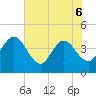 Halfmoon Island tide chart for Saturday, June 6, 2026