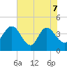 Halfmoon Island tide chart for Sunday, June 7, 2026
