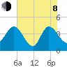 Halfmoon Island tide chart for Monday, June 8, 2026