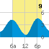 Halfmoon Island tide chart for Tuesday, June 9, 2026