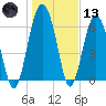 Halfmoon tide chart for Wednesday, January 13, 2021