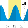 Halfmoon tide chart for Monday, January 18, 2021