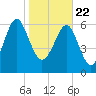 Halfmoon tide chart for Friday, January 22, 2021