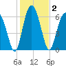 Halfmoon tide chart for Saturday, January 2, 2021