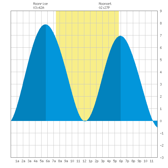 Halfmoon tide chart for Saturday, January 9, 2021