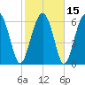 Halfmoon tide chart for Monday, February 15, 2021