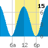 Halfmoon tide chart for Monday, March 15, 2021