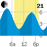 Halfmoon tide chart for Sunday, March 21, 2021