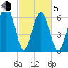 Halfmoon tide chart for Friday, March 5, 2021