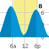 Halfmoon tide chart for Monday, March 8, 2021