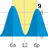 Halfmoon tide chart for Tuesday, March 9, 2021