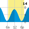 Halfmoon tide chart for Wednesday, April 14, 2021
