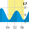 Halfmoon tide chart for Saturday, April 17, 2021