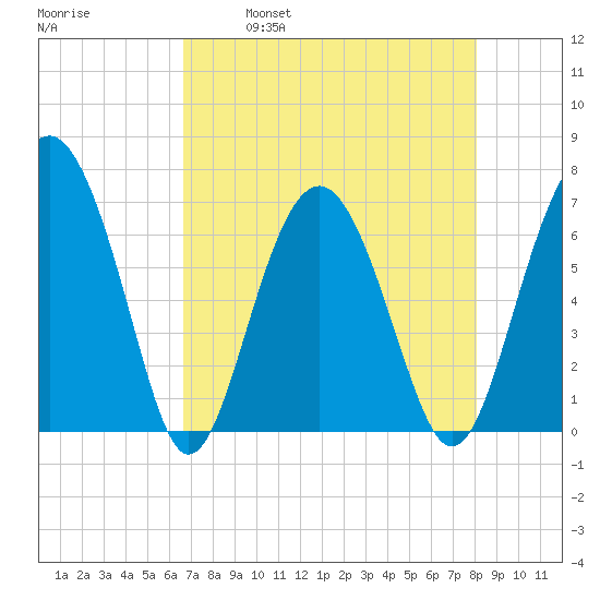 Halfmoon tide chart for Friday, April 30, 2021