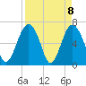 Halfmoon tide chart for Thursday, April 8, 2021