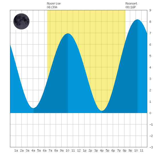 Halfmoon tide chart for Tuesday, May 11, 2021