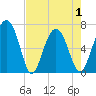Halfmoon tide chart for Saturday, May 1, 2021