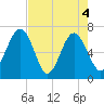 Halfmoon tide chart for Tuesday, May 4, 2021