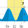 Halfmoon tide chart for Friday, May 7, 2021