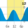 Halfmoon tide chart for Saturday, June 12, 2021