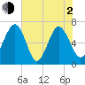 Halfmoon tide chart for Wednesday, June 2, 2021