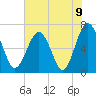 Halfmoon tide chart for Wednesday, June 9, 2021