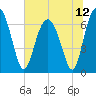 Halfmoon tide chart for Monday, July 12, 2021