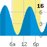 Halfmoon tide chart for Friday, July 16, 2021