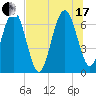 Halfmoon tide chart for Saturday, July 17, 2021