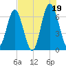 Halfmoon tide chart for Monday, July 19, 2021