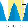 Halfmoon tide chart for Wednesday, August 11, 2021