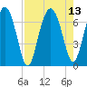 Halfmoon tide chart for Friday, August 13, 2021